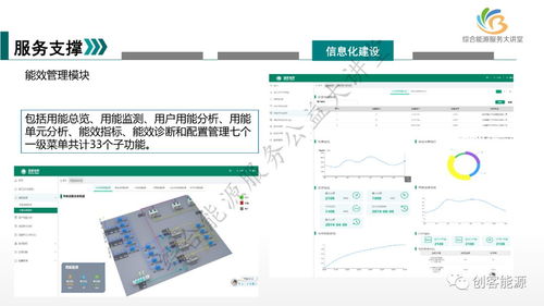 新形勢下國網天津公司綜合能源服務業務發展路徑中的軟件開發策略