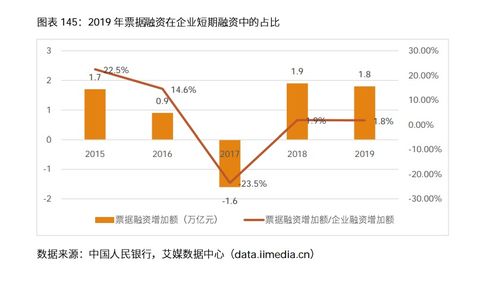 深度解讀電子商票行業 數據、案例與軟件開發前景